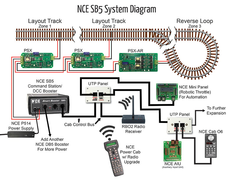 nce_sb5_system_diagram_for_web