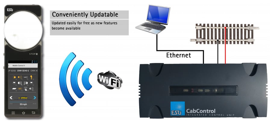 ESU 50310 CabControl DCC System for sale online 