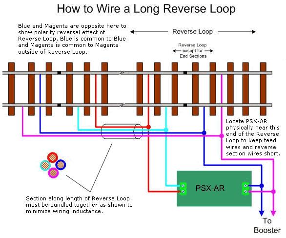 psx-ar_long_reverse_loop