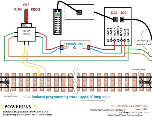 powerpax-dcc-wire